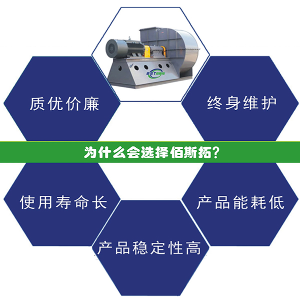 離心式風(fēng)機(jī)選擇佰斯拓